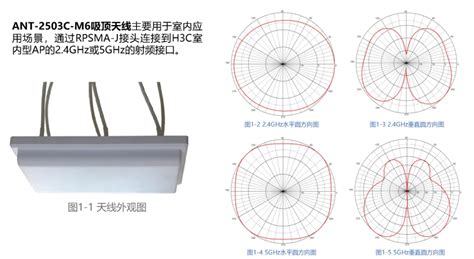 方向图|什么是天线方向图？如何设计AP无线覆盖？ – BosART